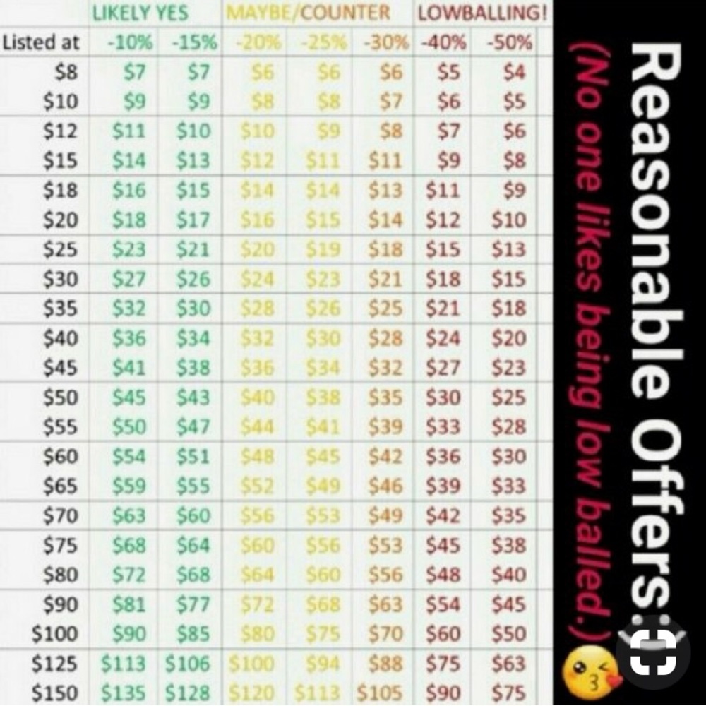 Let’s Be Reasonable